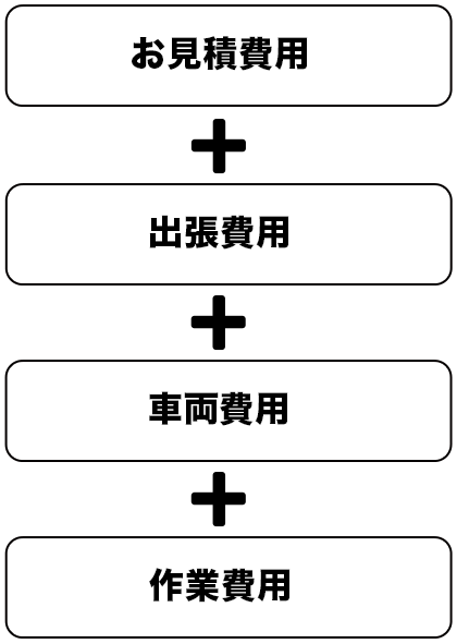 お見積費用＋出張費用＋車両費用＋作業費用